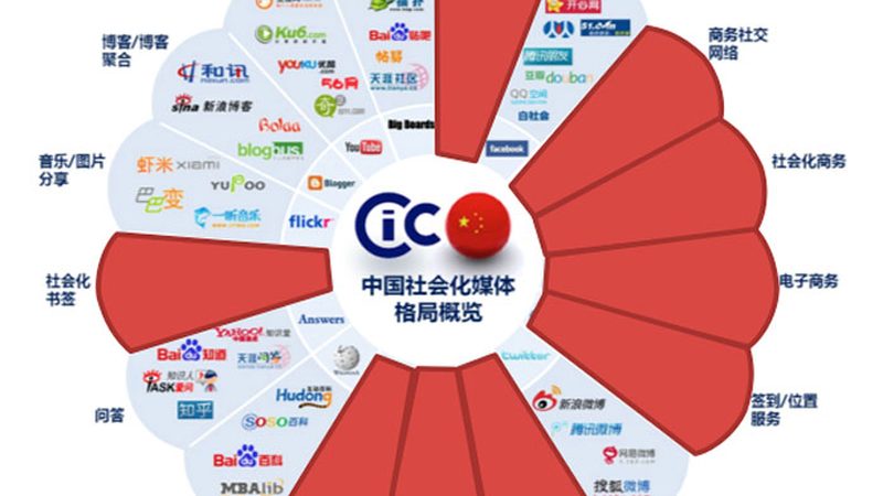 初创公司品牌策划：如何打造差异化竞争力